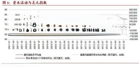 贸易摩擦、资本流动与"美元荒"：解码美元指数的复杂逻辑