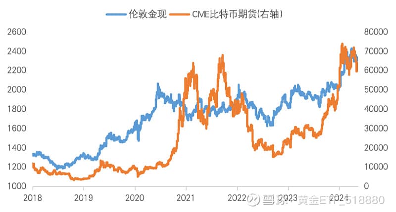 2025黄金投资展望：地缘冲突与比特币对比分析