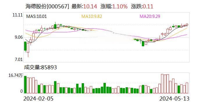 海德股份9200万转让德泰储能股权，聚焦主业