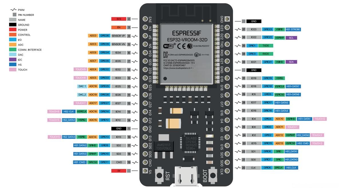 ESP32 GPIO引脚说明
