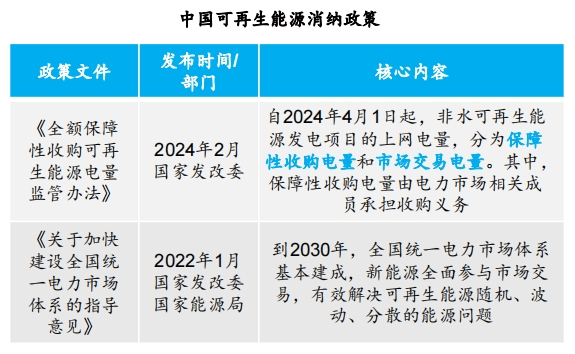 中国双碳行业发展白皮书：双碳产业链的技术难点及应对措施