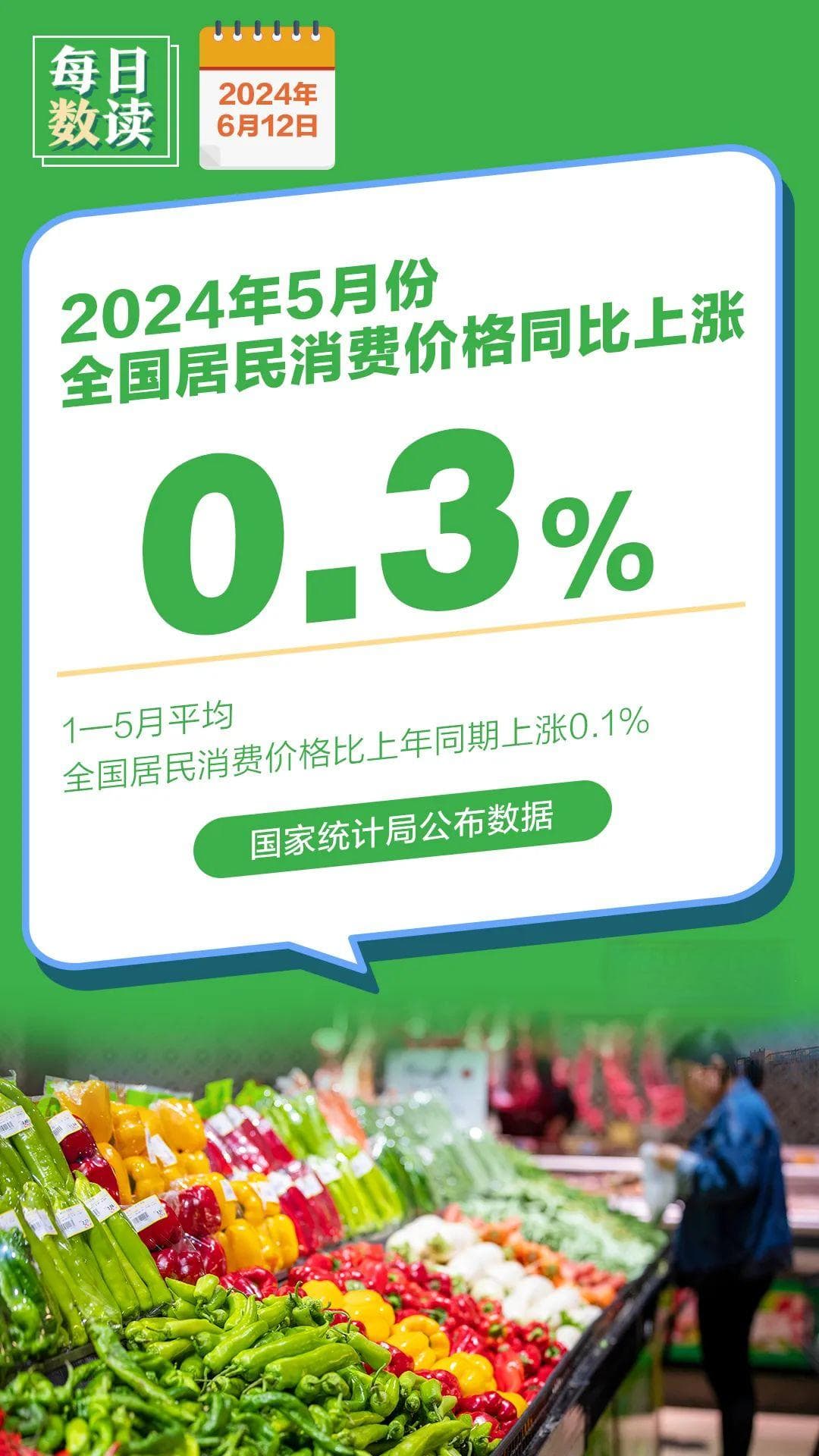 最新CPI、PPI数据公布：CPI总体平稳 PPI降幅收窄