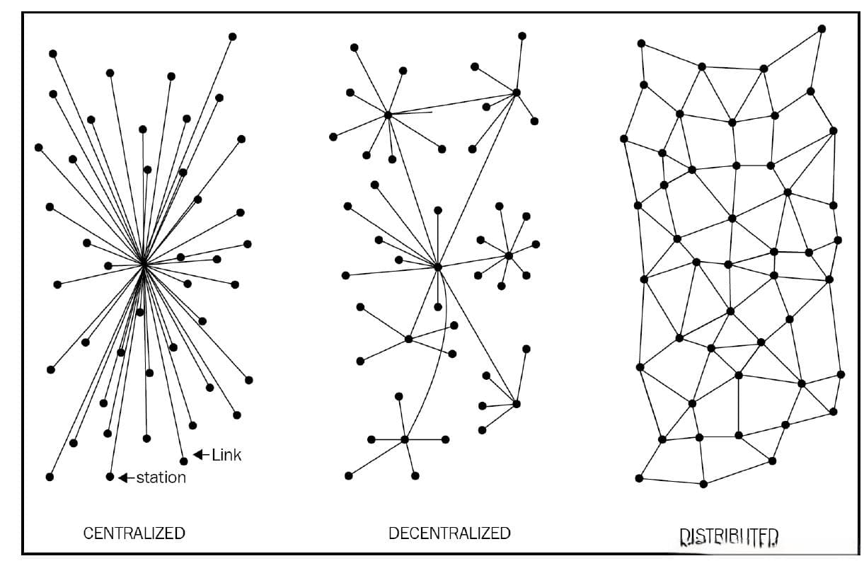 去中心化（Decentralization)