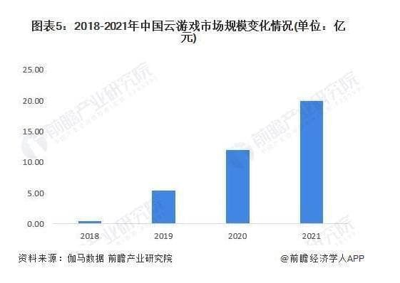 云游戏直入收费时代：上来就给人整，不给先放松？