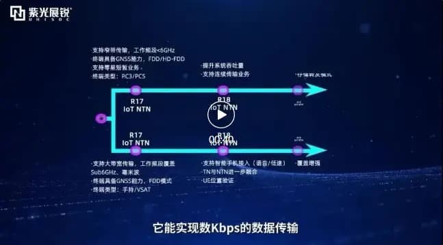 紫光展锐先进技术科普 | 5G演进引领变革 支撑新质生产力快速发展