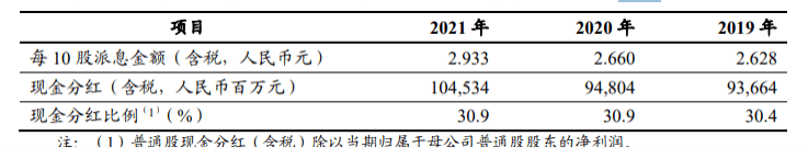 银行股分红排行：工行千亿居首，7家分红股息率超6%