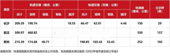 看见长沙|交通篇：交通资源从集中走向均质下的板块新认知