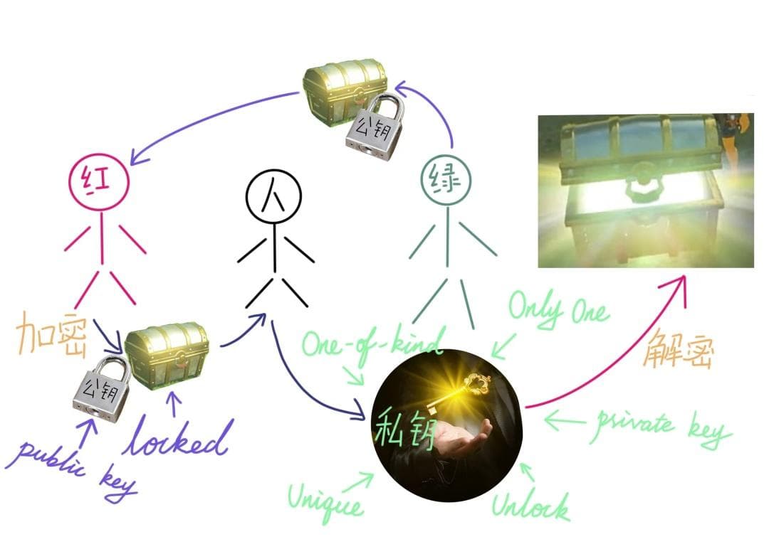 一文读懂：量子算法如何破解现代加密算法？