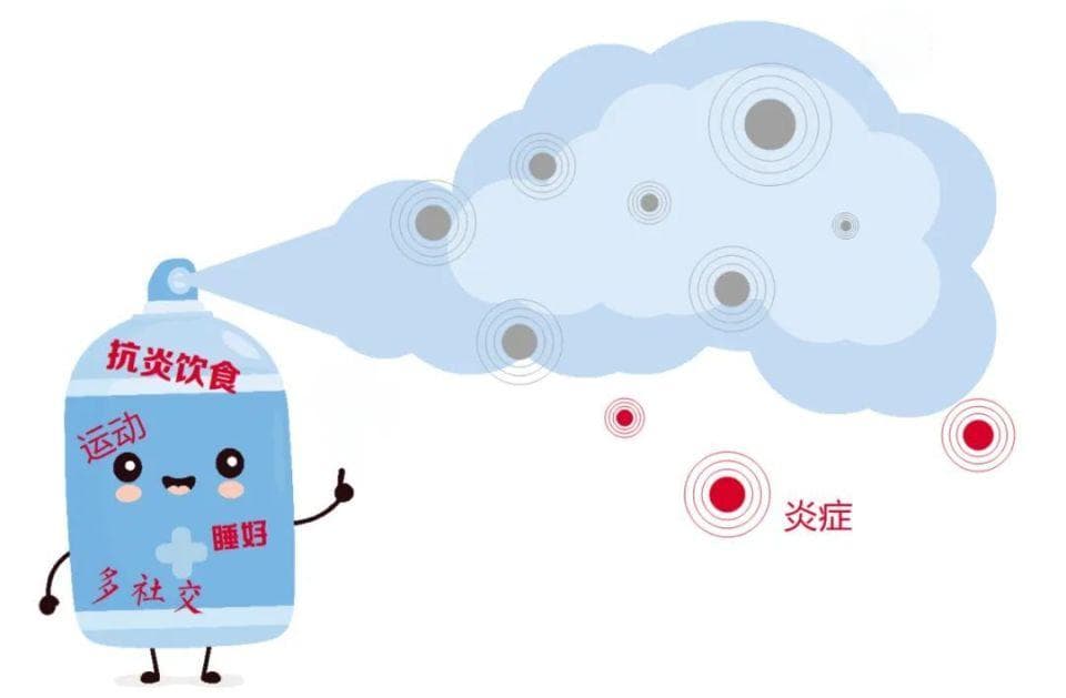 在生活中随时抗炎 | 规律运动、睡够、健康饮食等都是抗炎“利器”