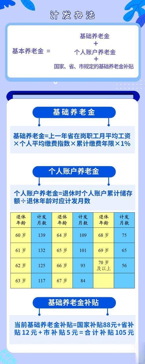 【实例解析】轻松读懂过渡性养老金计算方法
