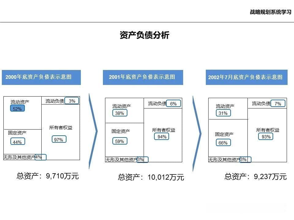 三阶段八步骤：企业战略规划完整指南