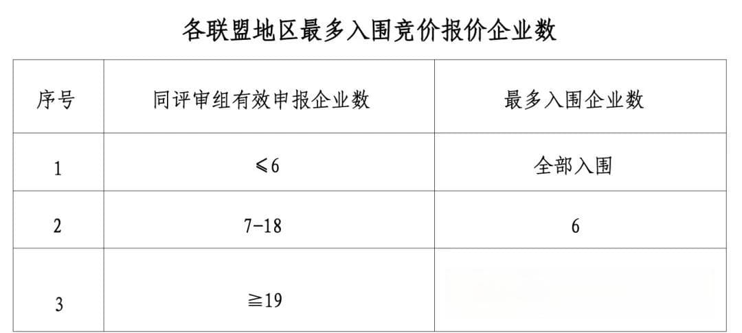 全国中药饮片带量采购开始（附品种名单）