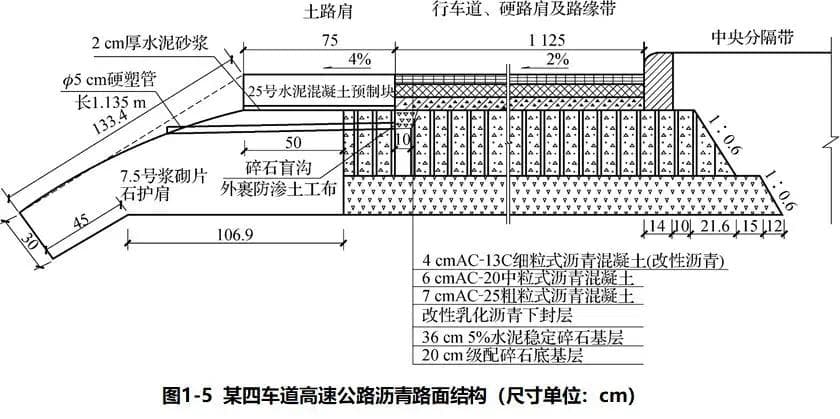 道路设计之路面结构层次介绍