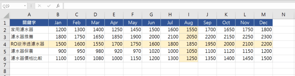 Excel VLOOKUP终极教程：基本用法+多条件范例、#NA排除等