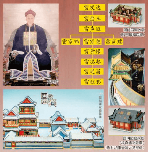 一家“样式雷”，半部古建史！