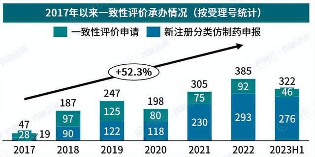 心血管新药爆发式增长：中国研发活力领跑全球，挑战与机遇并存