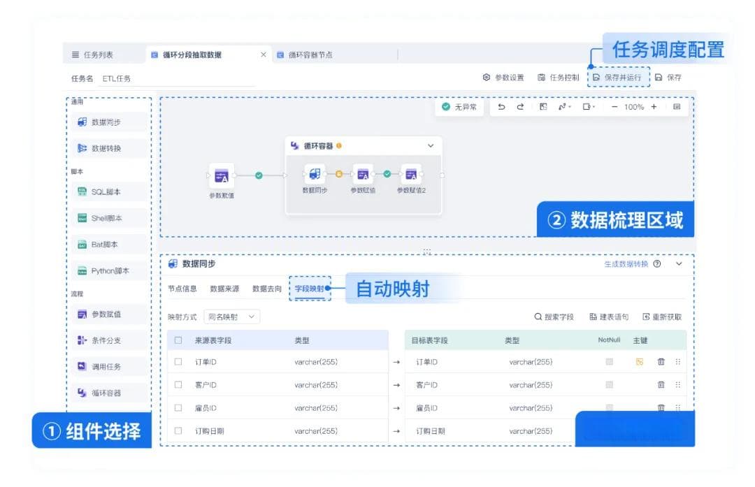 别再乱用数据集成工具了！数据入仓时如何匹配可视化需求？