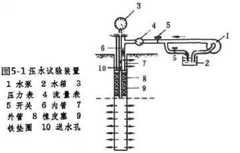 水文地质勘察过程中压水试验原理及方法研究