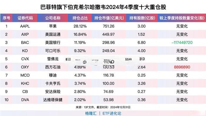 5.5万倍！巴菲特最新股东信解读：现金储备创新高，加码日本市场