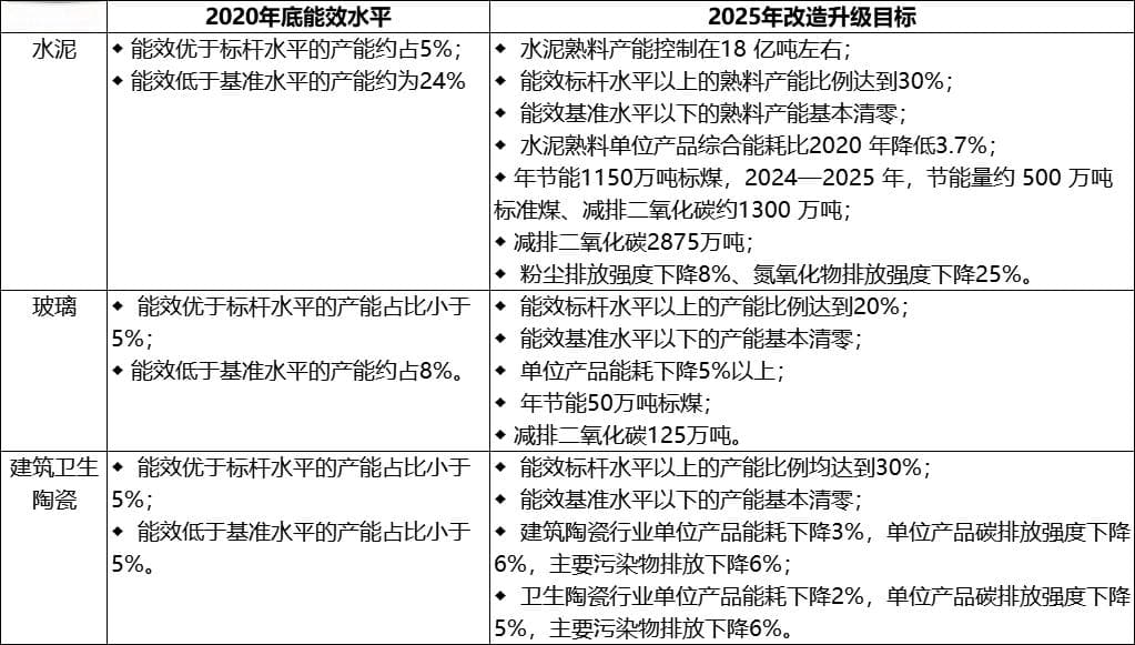 深度解析：建材行业低碳转型目标与路径研究