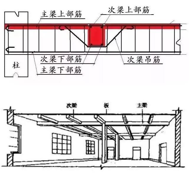 连梁、框架梁、次梁及基础拉梁的区别