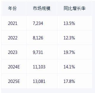 医疗器械产业：2025-2030年蓝海市场的深度预测与分析