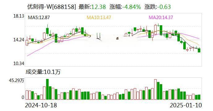 优刻得和脑虎科技强强联合 推动脑机接口在医疗康复领域广泛应用