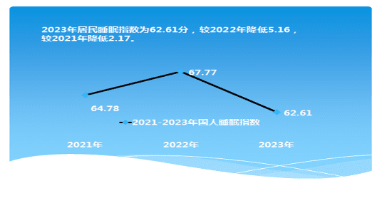 睡眠救星丨睡不好？这些实用方法助你开启健康睡眠