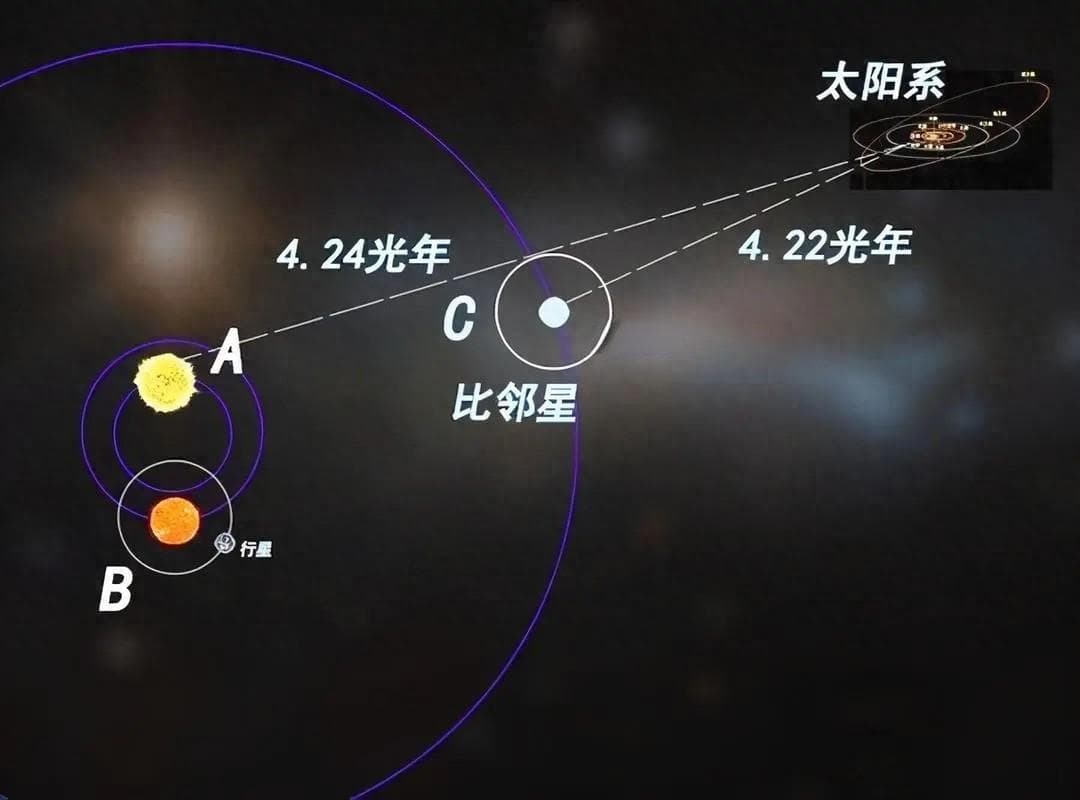 宇宙天体距离动辄数亿光年，科学家是如何测量如此遥远距离的？