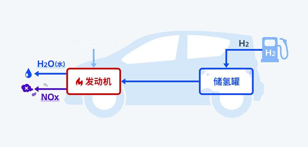 商用车、应急电源、太空……本田的“氢能源”应用场景并不局限于乘用车