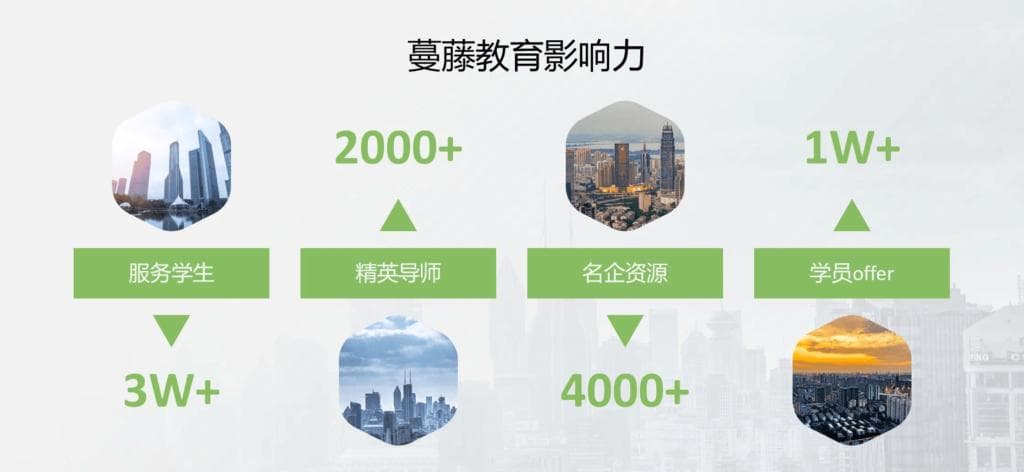 美国商业分析（BA）硕士就业前景解读：机遇与挑战并存