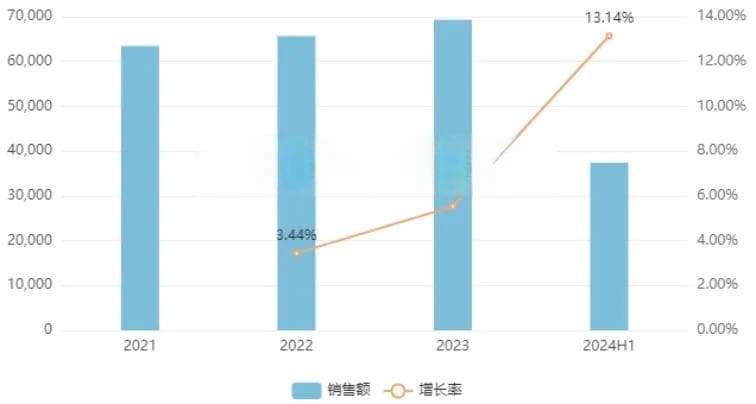 撬动140亿止痛药市场！太极大品种获批上市，人福、绿叶等加速布局复方
