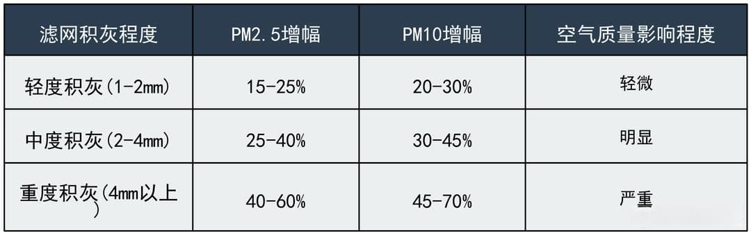 空调怎么清理？多久清理一次？3000字讲透怎么高效清理，告别污染