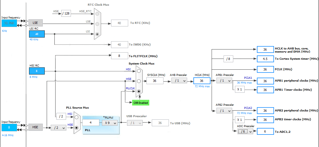 STM32F103VET6引脚配置宝典：I2C与SPI引脚设置要点