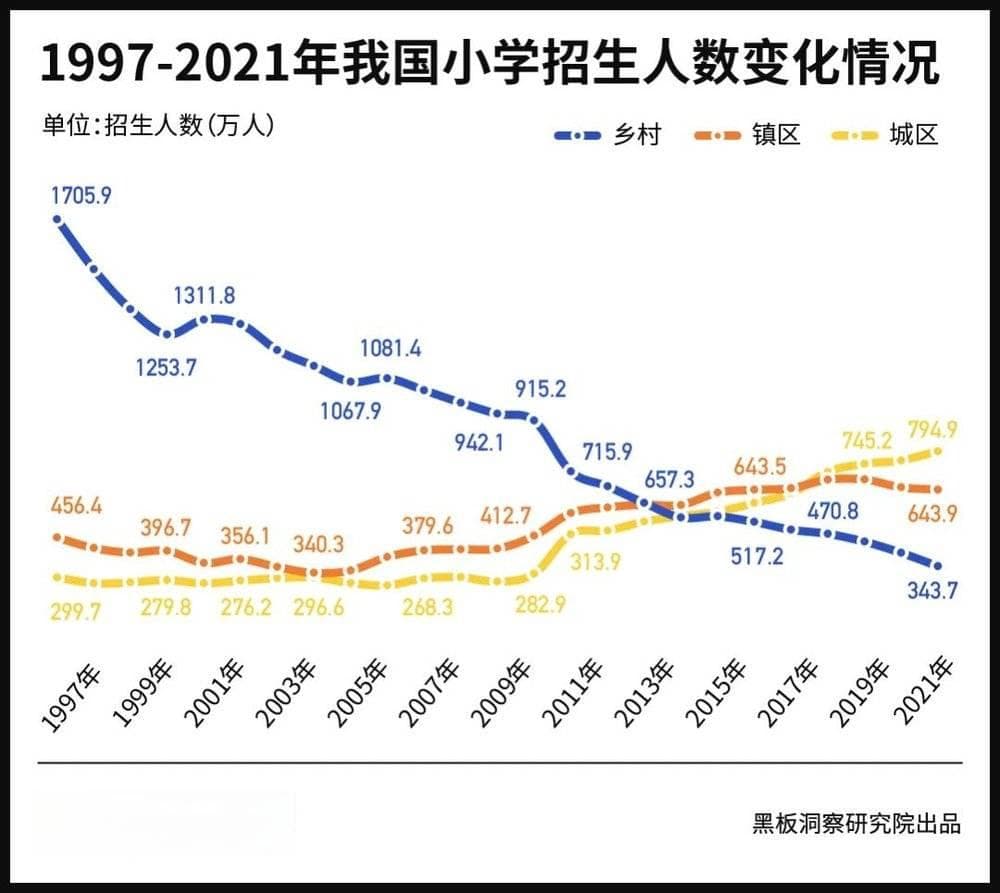 乡村小学走向“消亡”