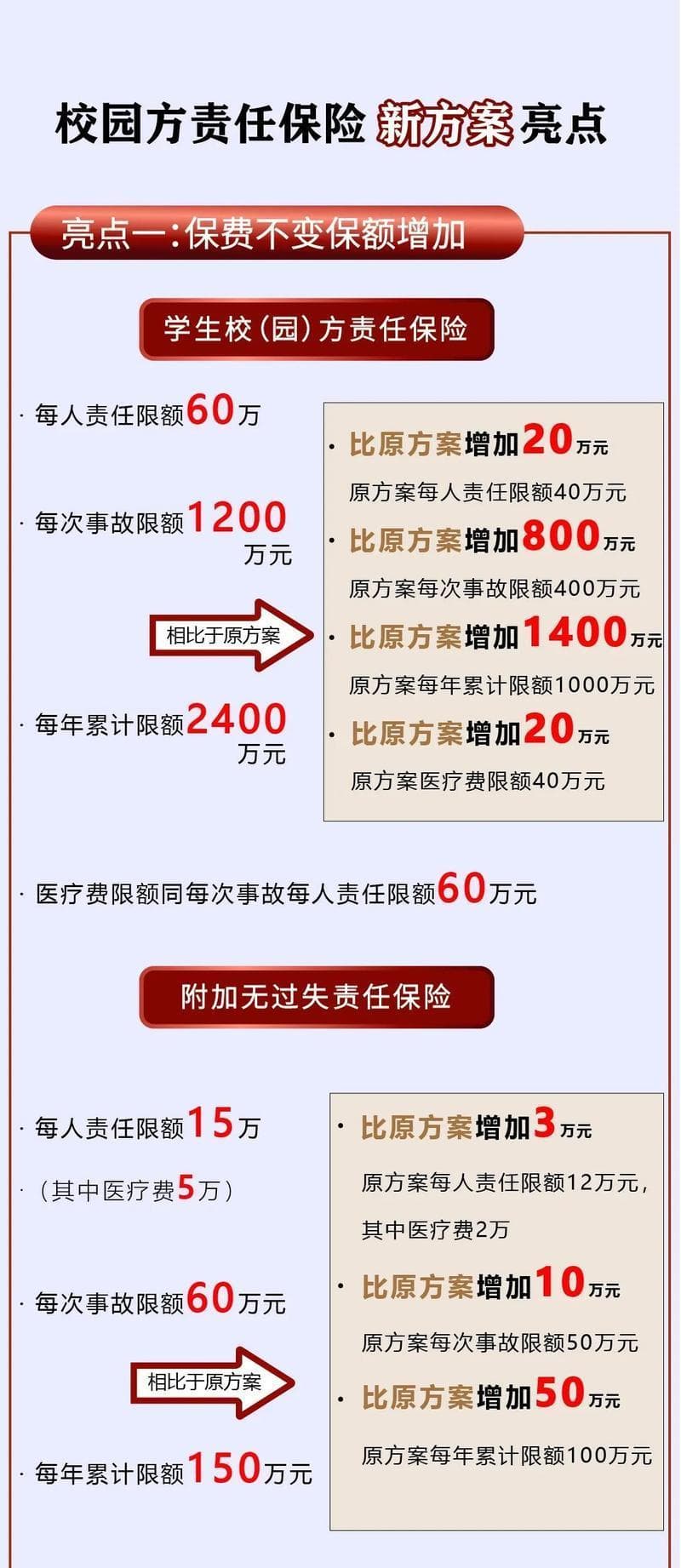 校方责任险赔付金额：深度解析
