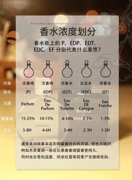 香水浓度与价格揭秘：选对香水必看攻略