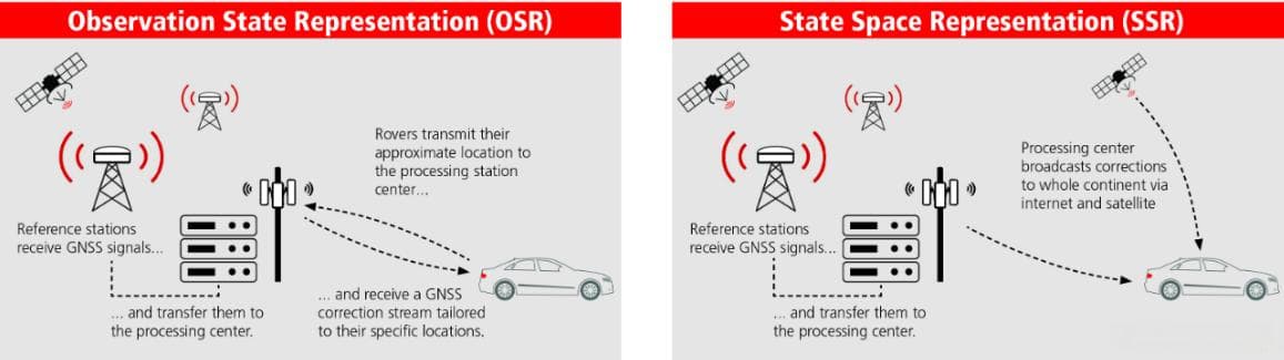 高精定位模块详解：GNSS+IMU+RTK在自动驾驶中的应用