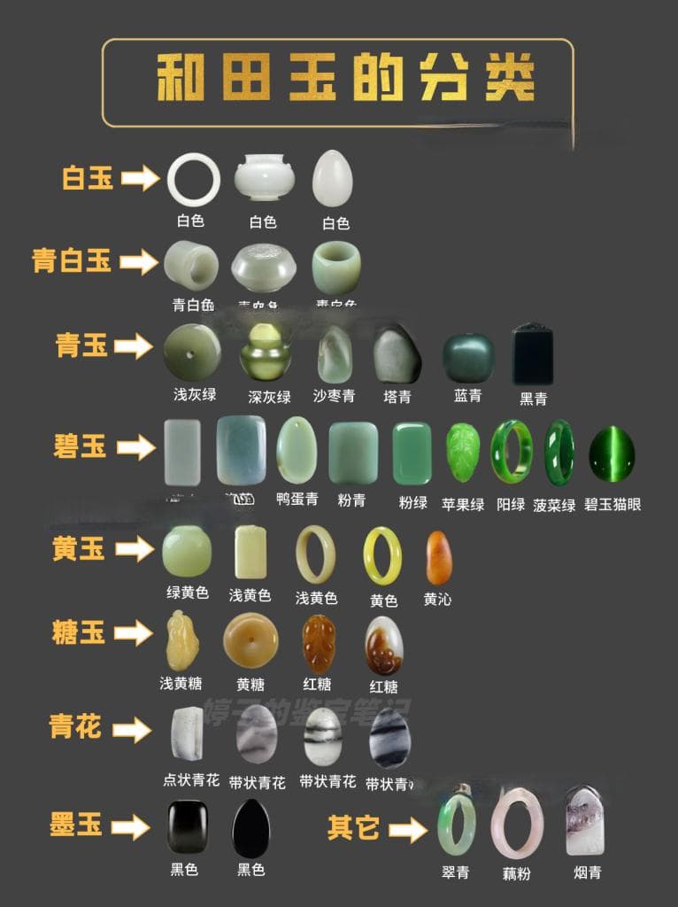和田玉的简易鉴别方法