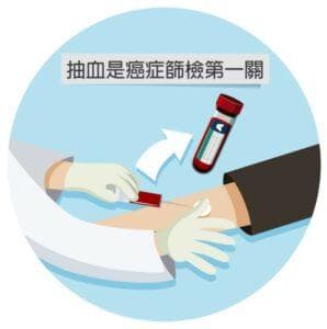癌症筛查：临床上常用的肿瘤标志物组合
