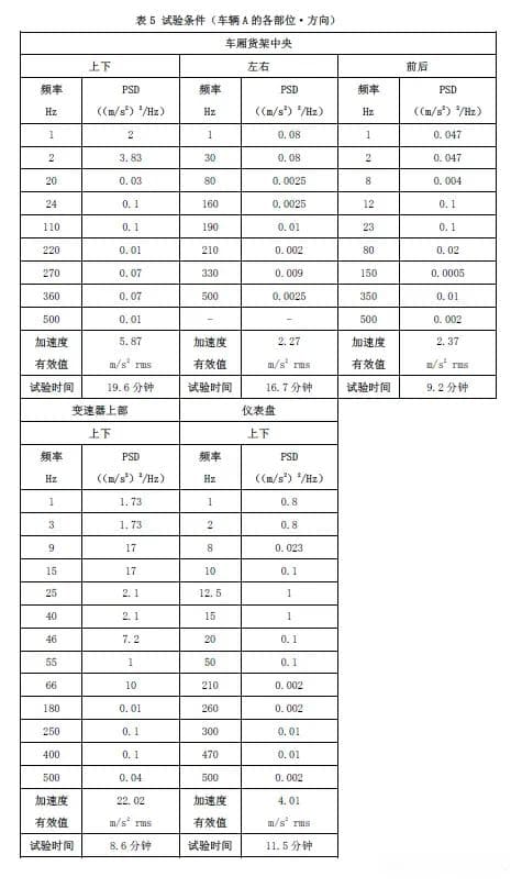 随机振动试验PSD生成方法：裁剪处理详解