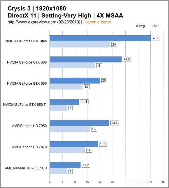 显卡抗锯齿技术实战：MSAA、SSAA、FXAA 算法原理及性能对比