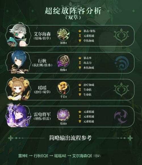 原神艾尔海森高效养成攻略：一图速成全解析