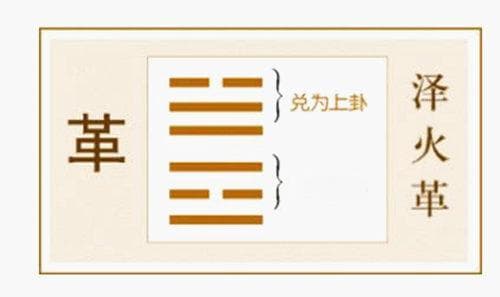 泽火革卦（革卦）：顺天应人，革故鼎新