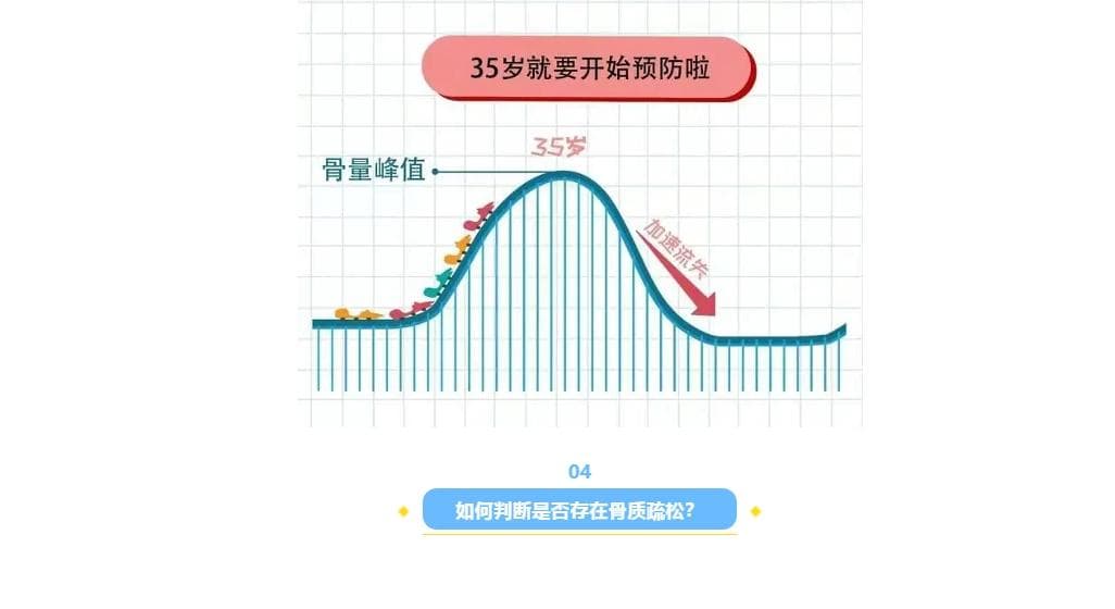 【健康科普】全方位认识骨质疏松
