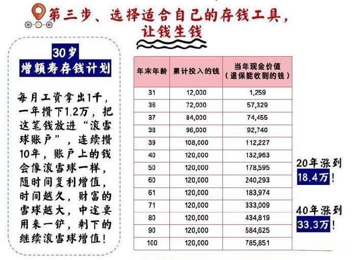 30 岁有多少存款算合格？