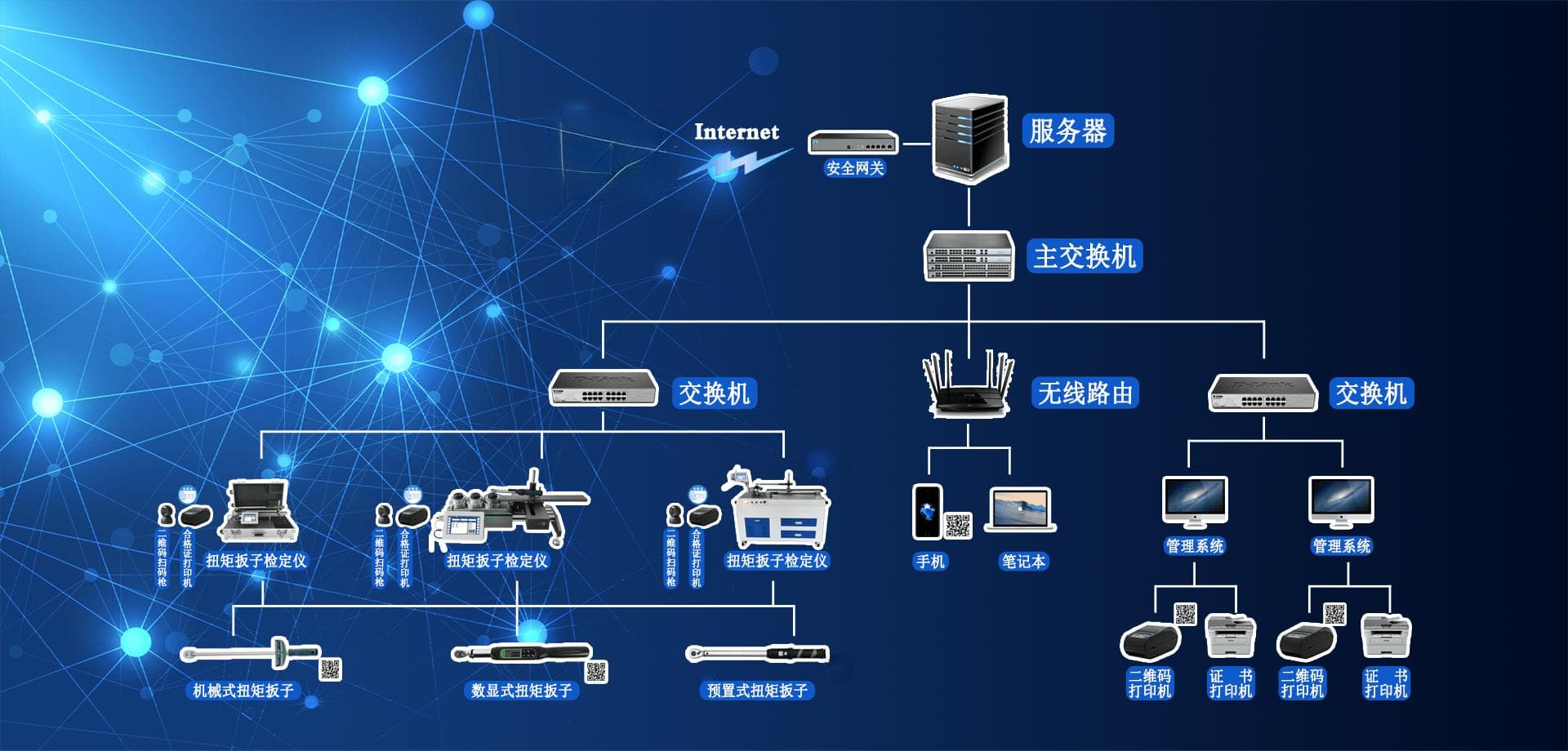 扭矩扳手的正确使用方法与维护保养指南