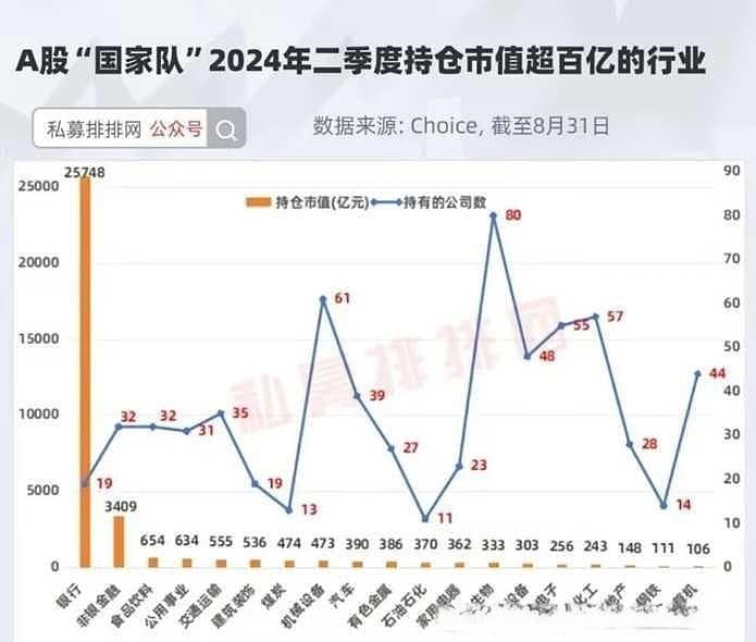 看“国家队”出手都扫了啥货