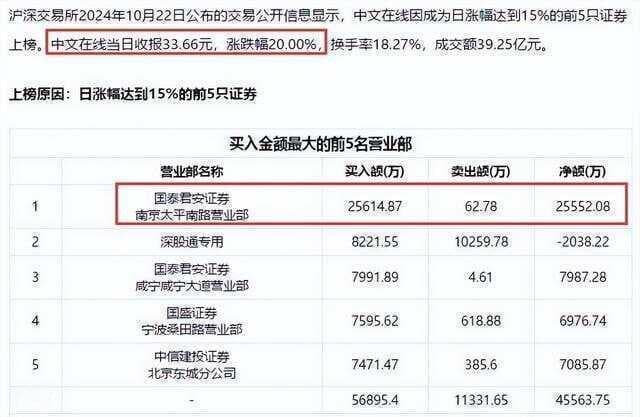 陈小群最新加仓曝光：重仓布局消费电子板块