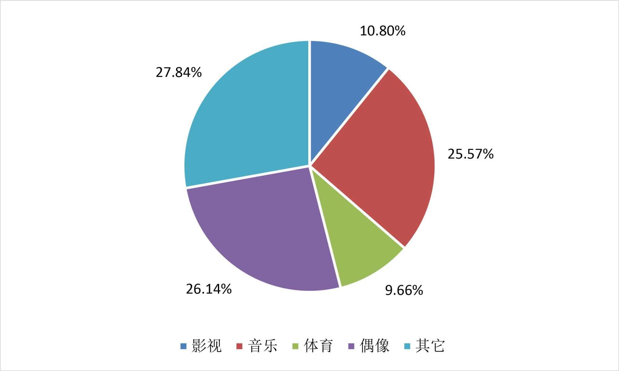 初中生追星的现状及教育引导